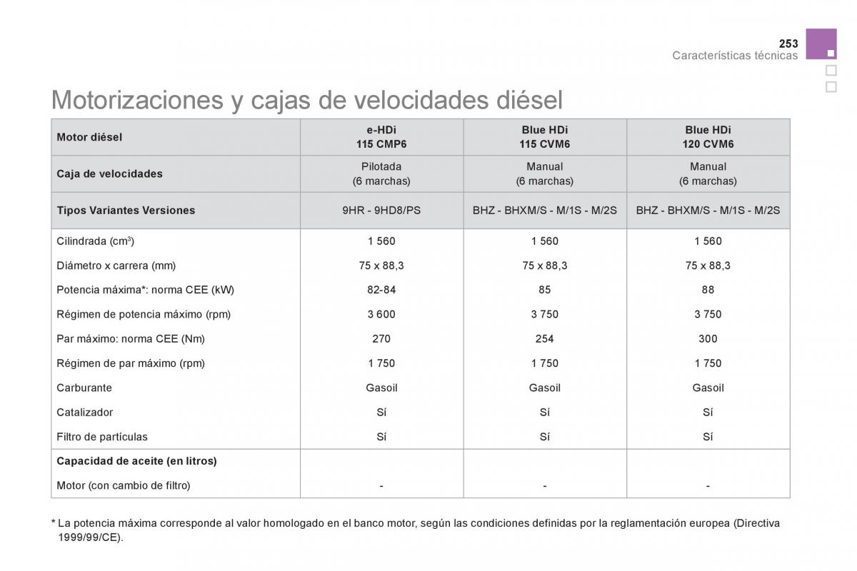 Citroen DS5 manual del propietario / page 255