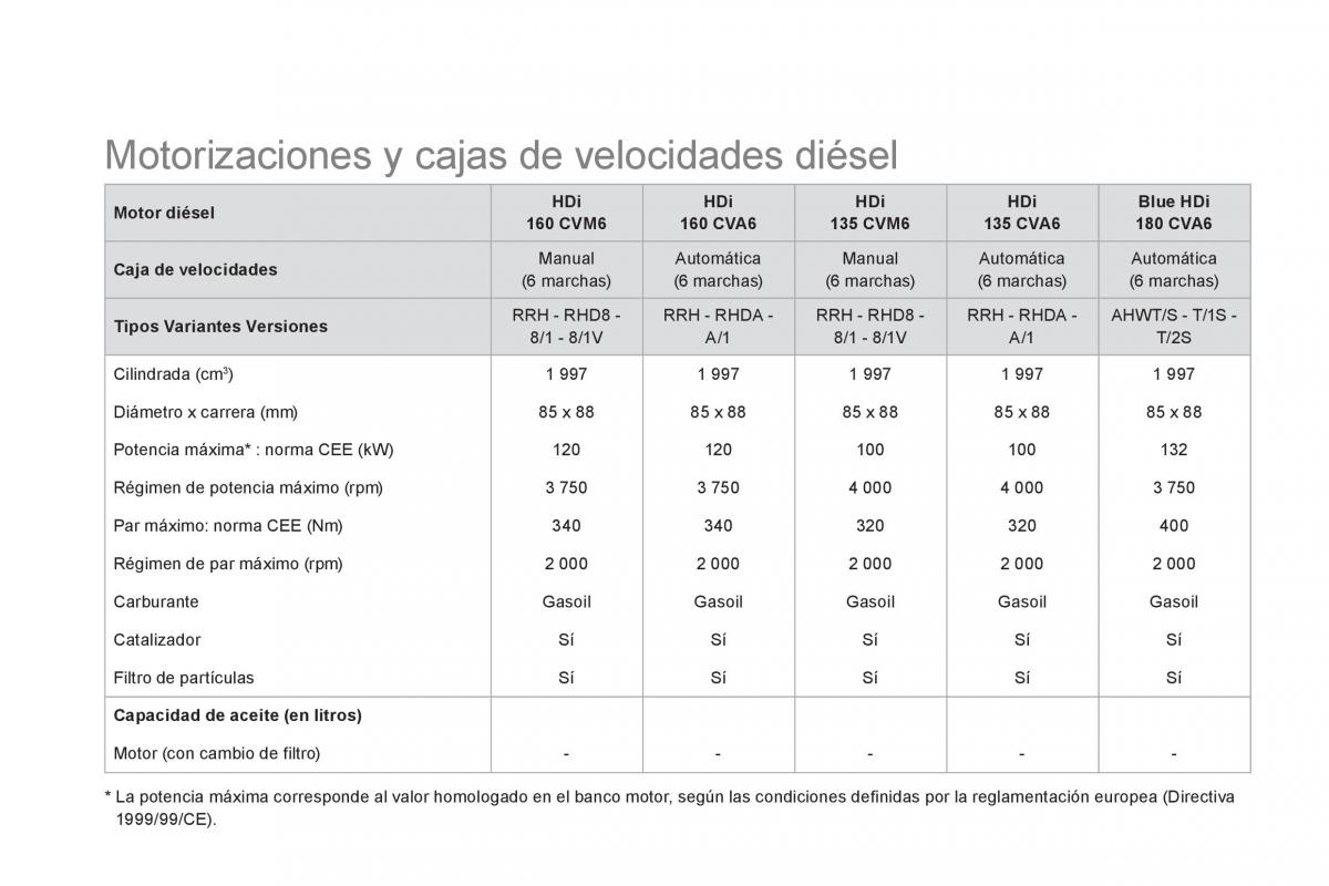 Citroen DS5 manual del propietario / page 256