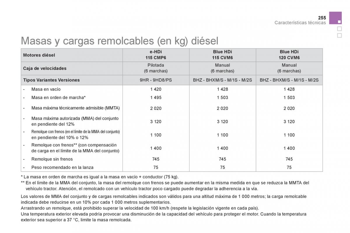 Citroen DS5 manual del propietario / page 257