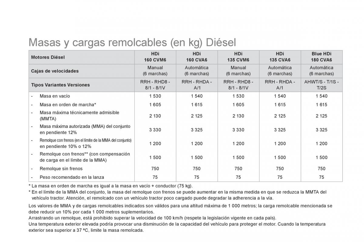 Citroen DS5 manual del propietario / page 258