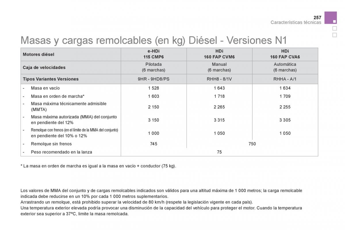 Citroen DS5 manual del propietario / page 259