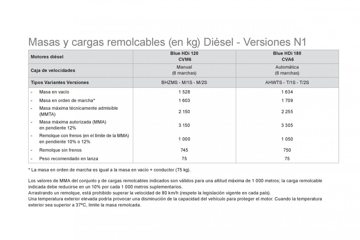 Citroen DS5 manual del propietario / page 260