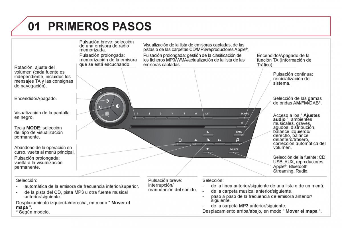 Citroen DS5 manual del propietario / page 270