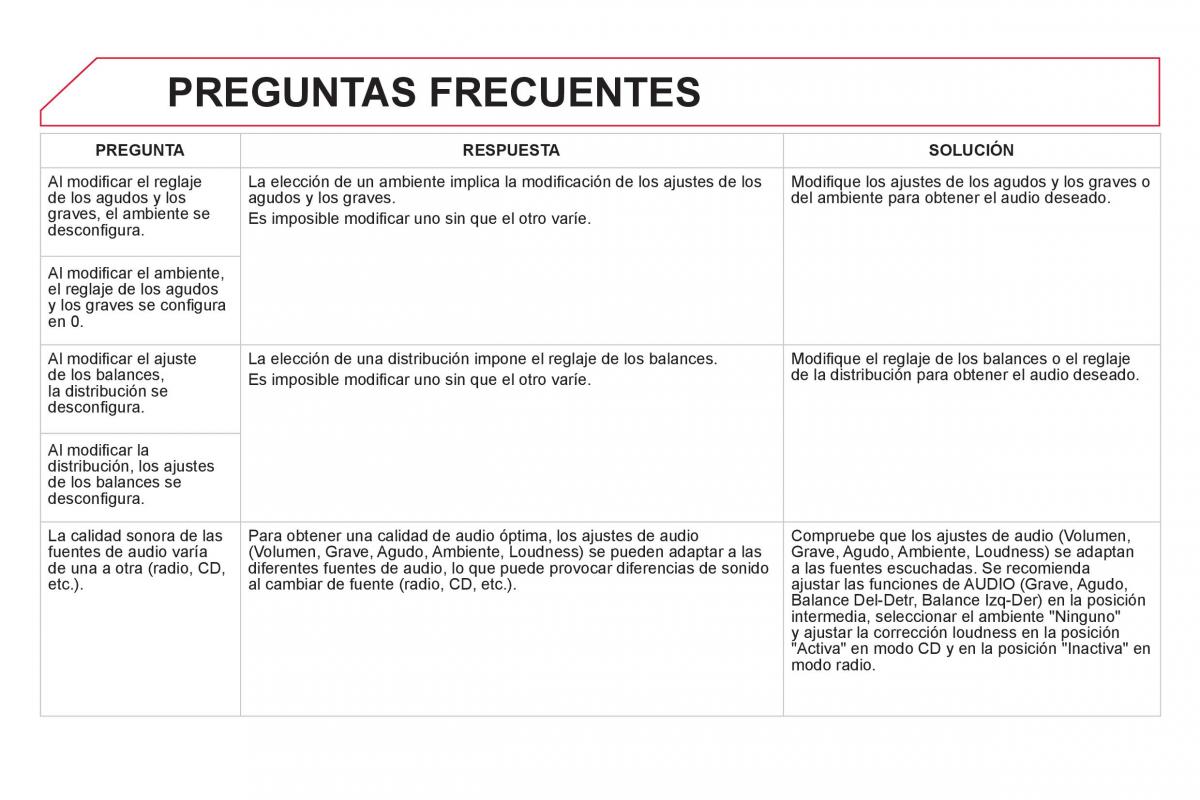 Citroen DS5 manual del propietario / page 322