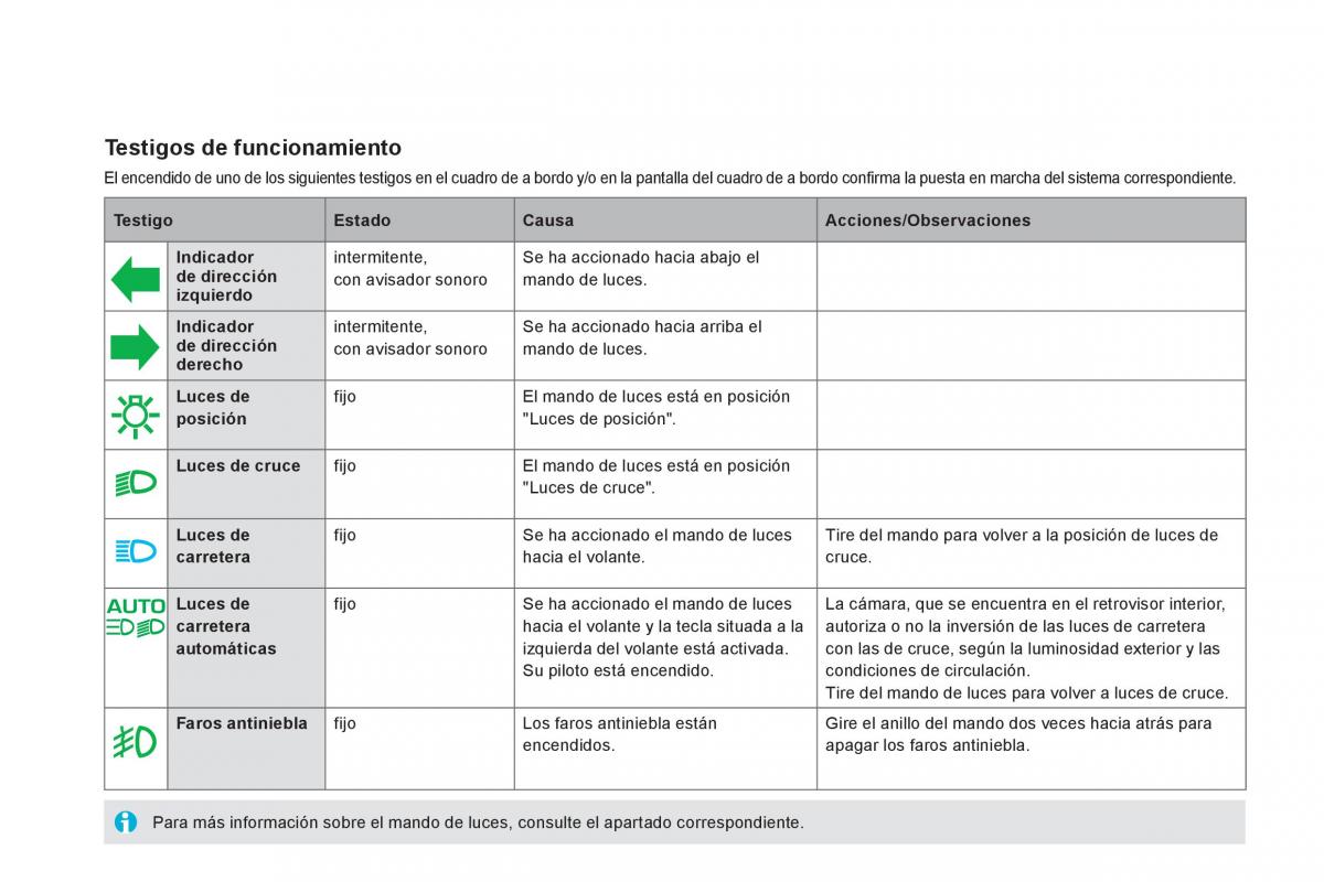 Citroen DS5 manual del propietario / page 34