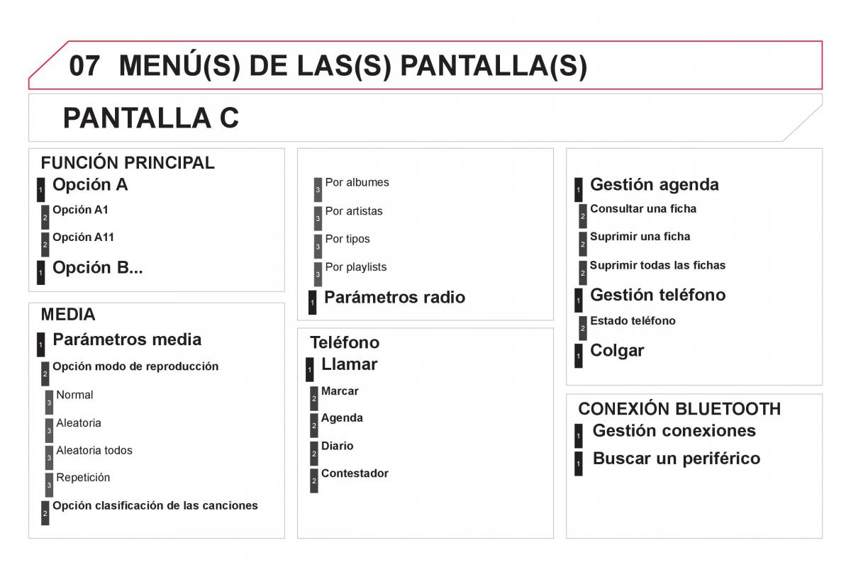 Citroen DS5 manual del propietario / page 348