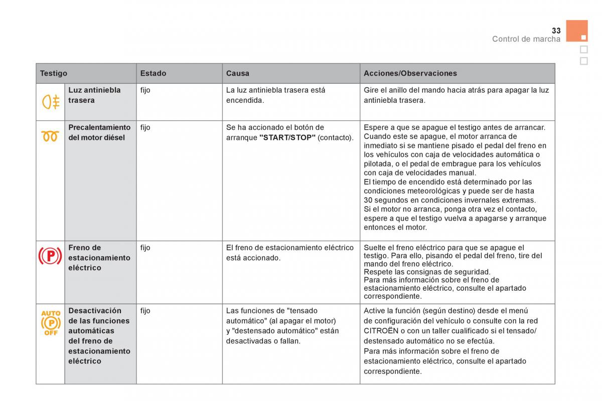 Citroen DS5 manual del propietario / page 35