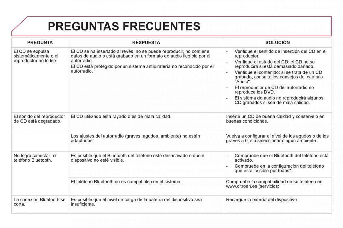 Citroen DS5 manual del propietario / page 352