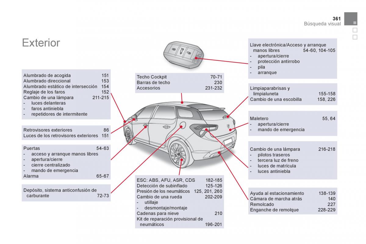 Citroen DS5 manual del propietario / page 363