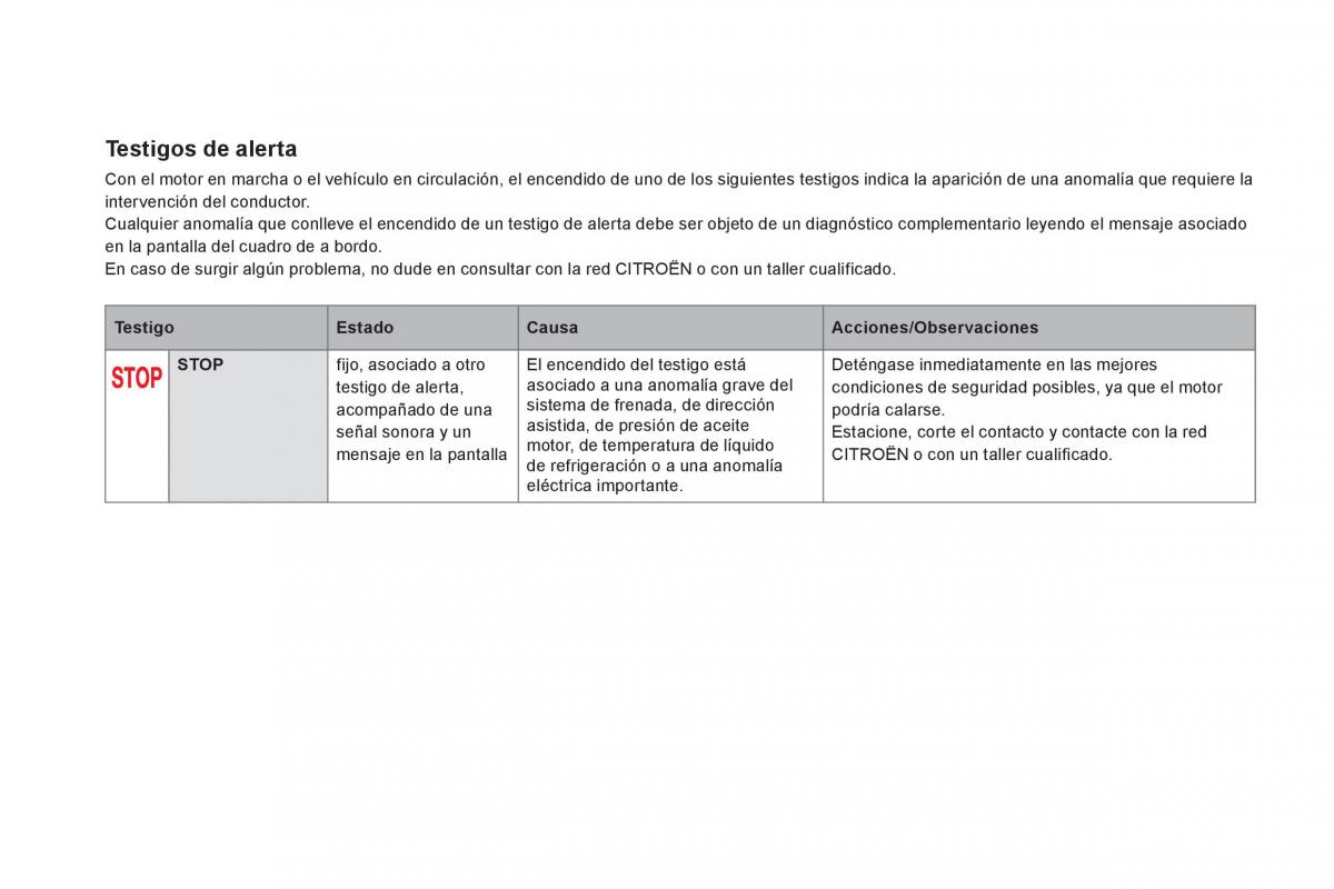 Citroen DS5 manual del propietario / page 38