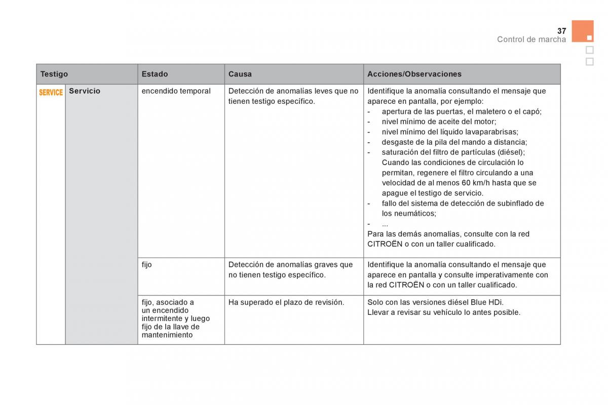 Citroen DS5 manual del propietario / page 39