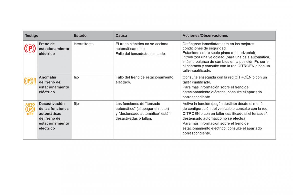 Citroen DS5 manual del propietario / page 40