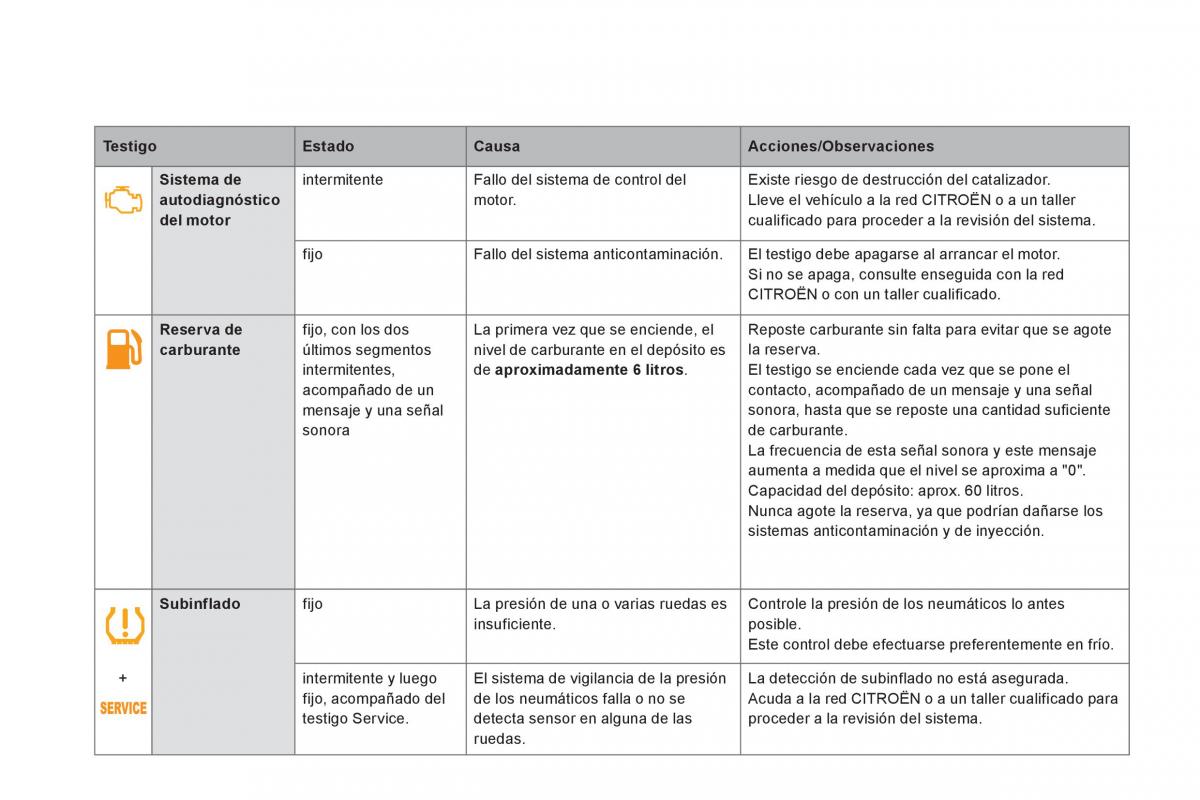 Citroen DS5 manual del propietario / page 42