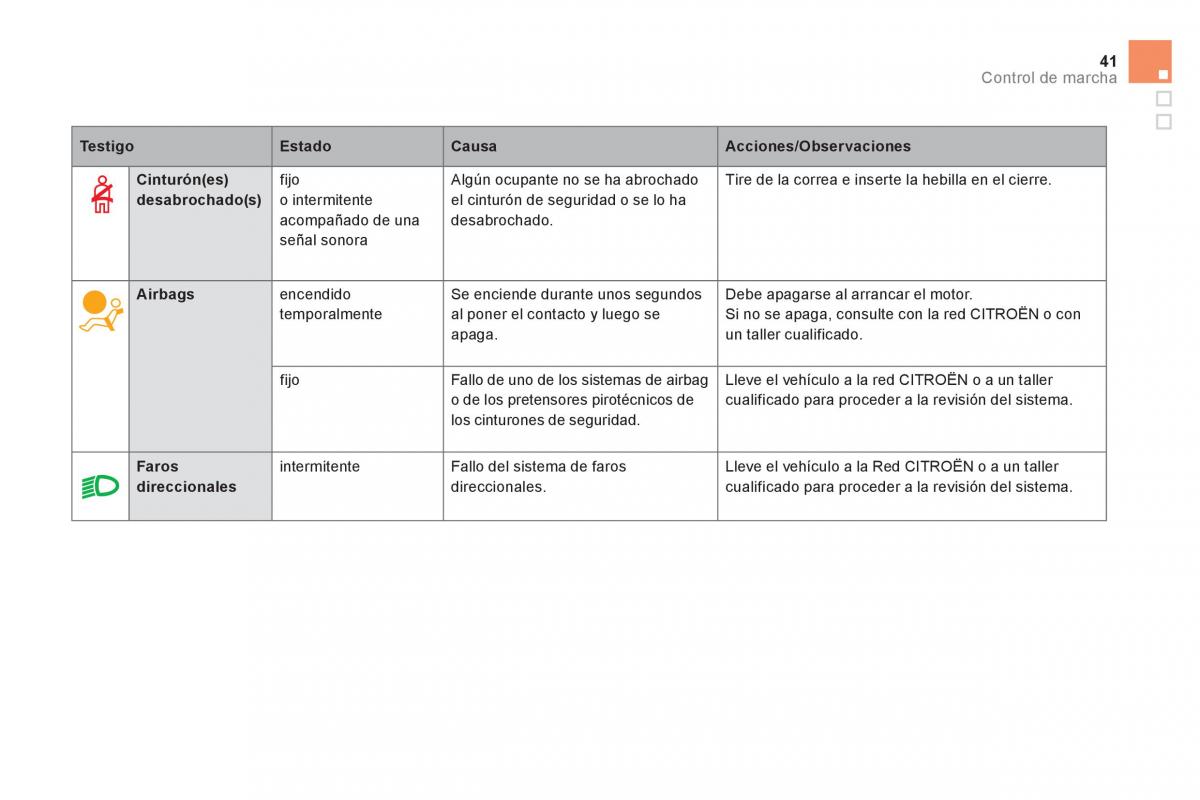 Citroen DS5 manual del propietario / page 43