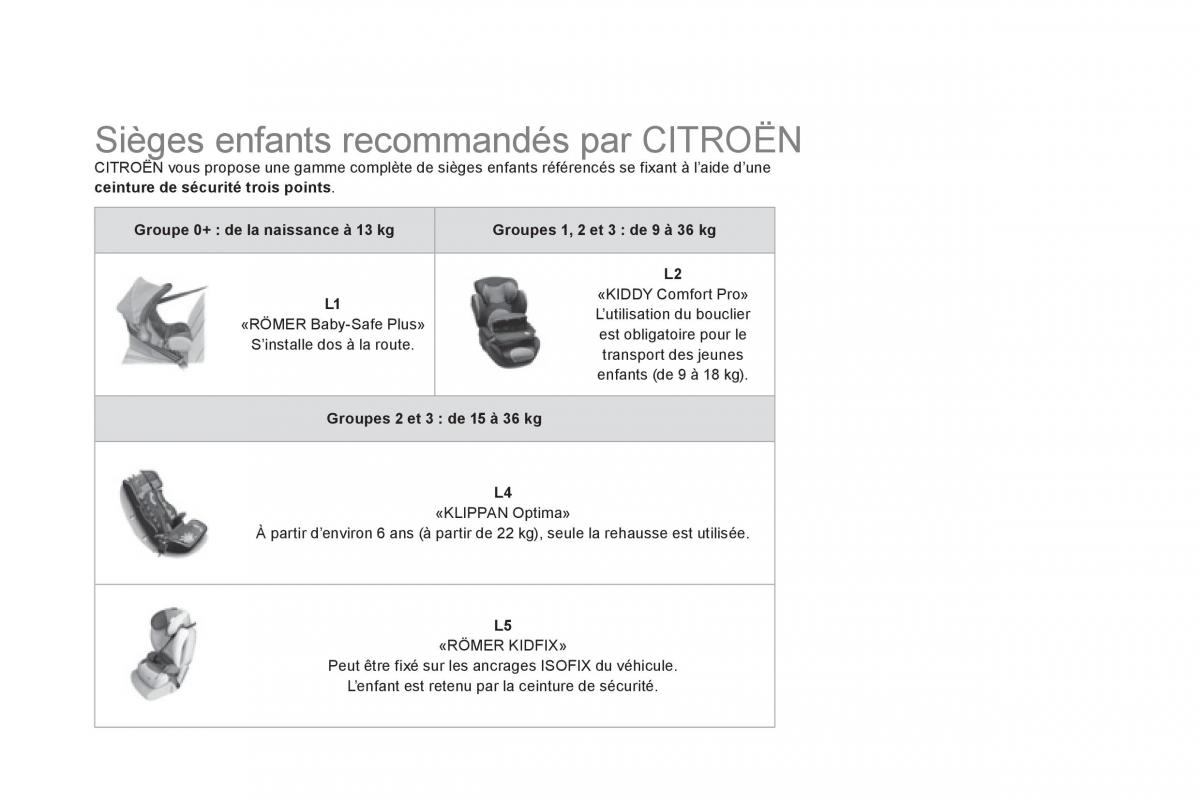 Citroen DS5 manuel du proprietaire / page 172