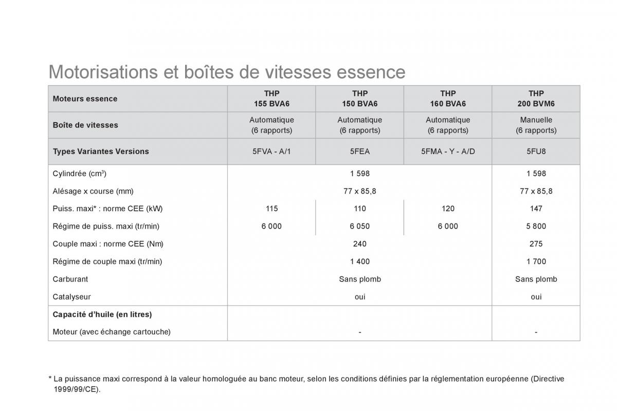 Citroen DS5 manuel du proprietaire / page 252