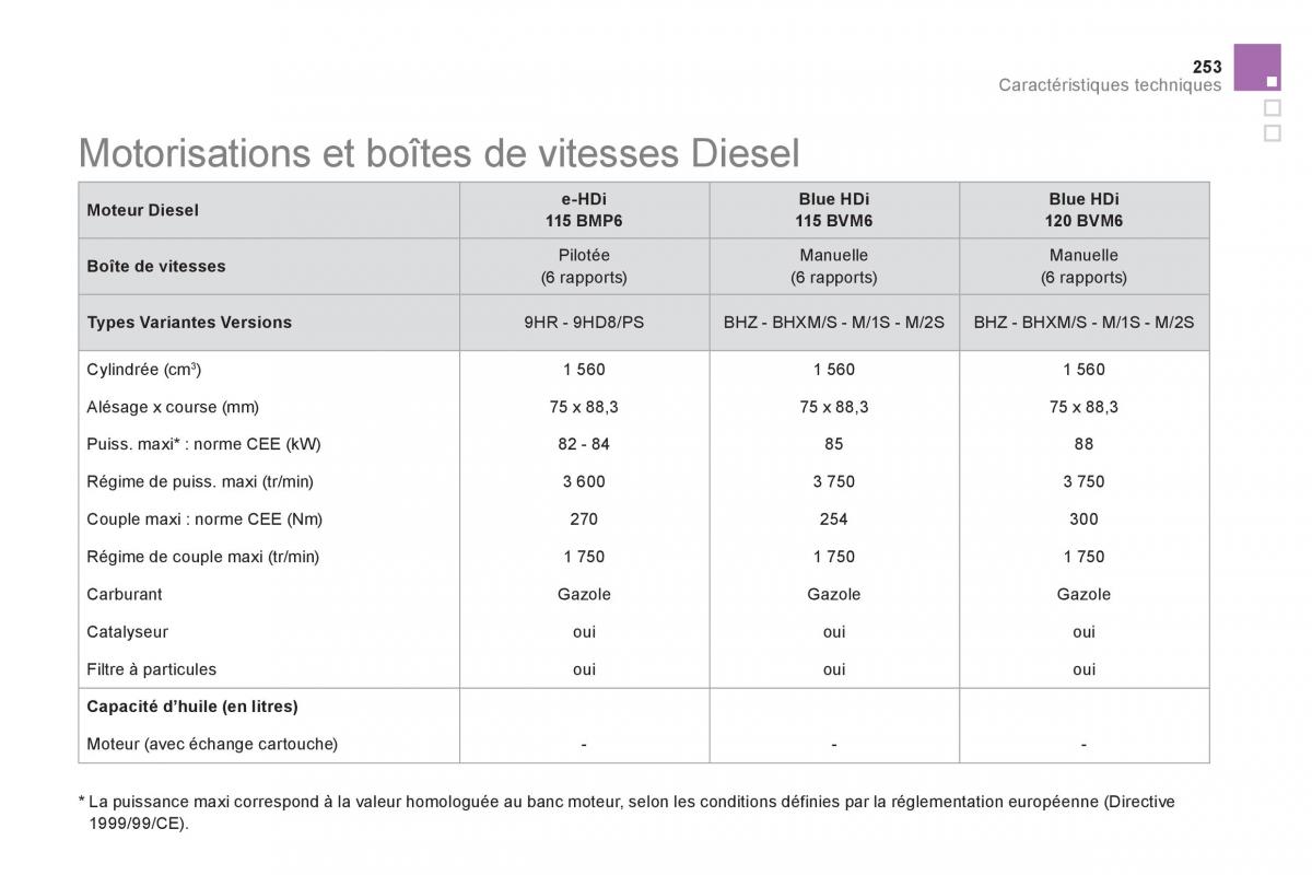 Citroen DS5 manuel du proprietaire / page 255