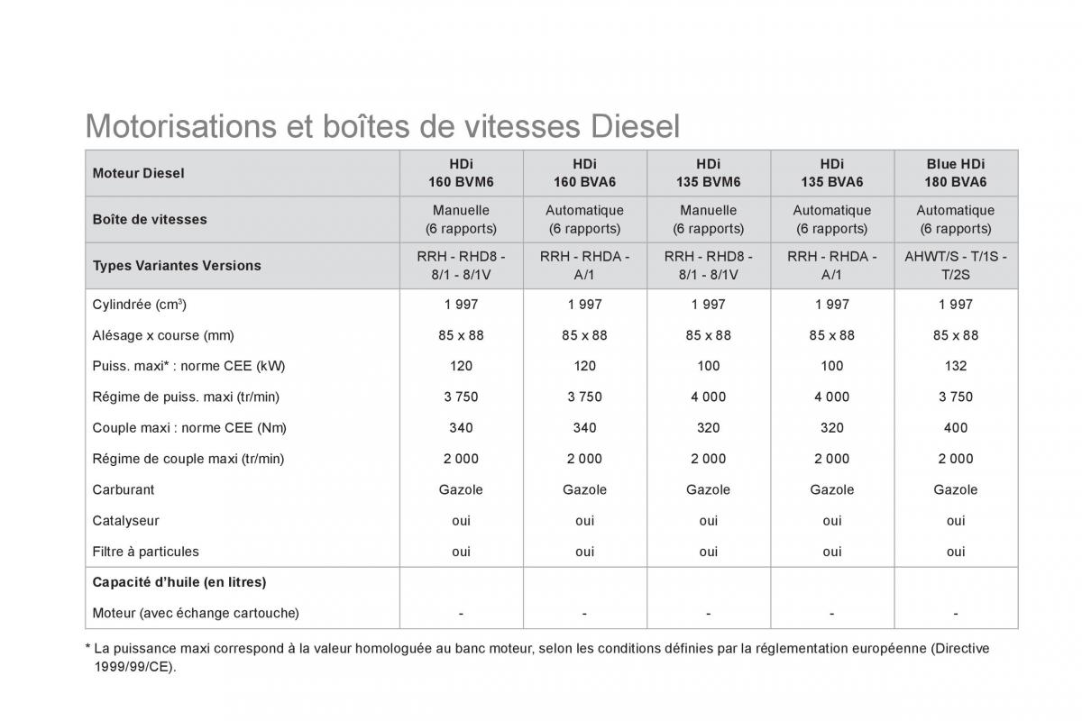 Citroen DS5 manuel du proprietaire / page 256