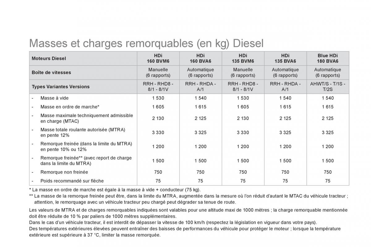 Citroen DS5 manuel du proprietaire / page 258