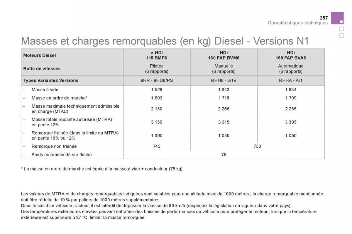 Citroen DS5 manuel du proprietaire / page 259