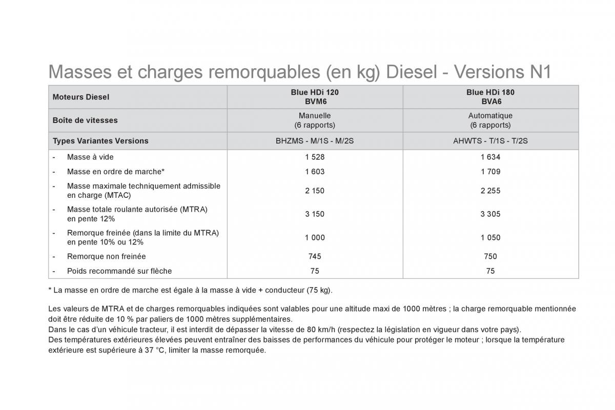 Citroen DS5 manuel du proprietaire / page 260