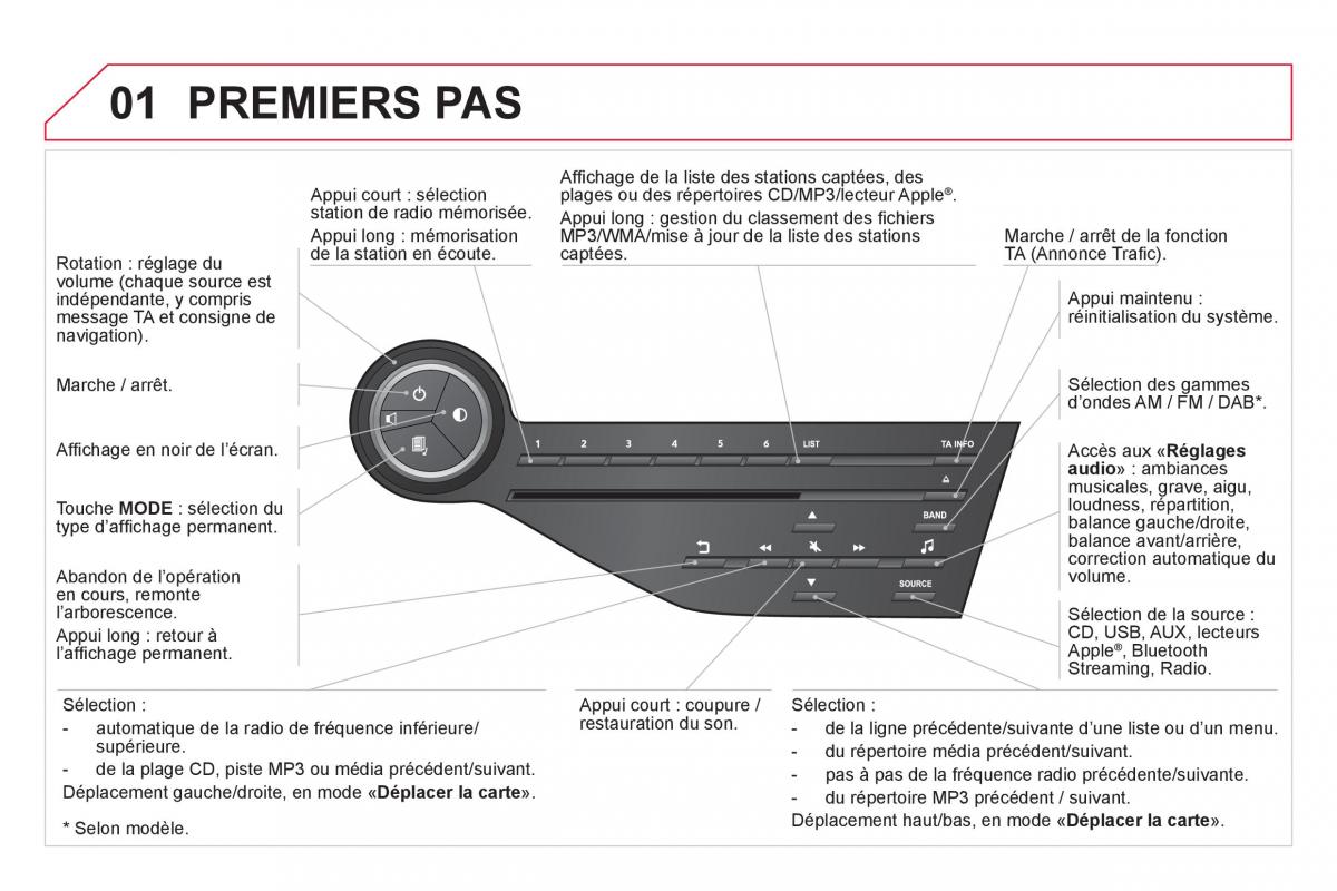 Citroen DS5 manuel du proprietaire / page 270