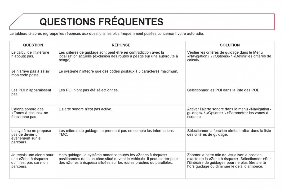 Citroen DS5 manuel du proprietaire / page 318