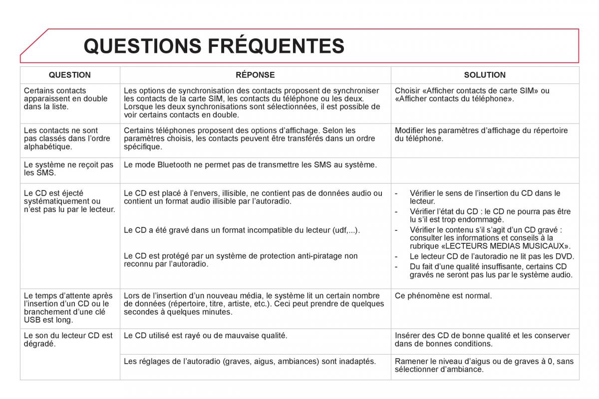 Citroen DS5 manuel du proprietaire / page 320