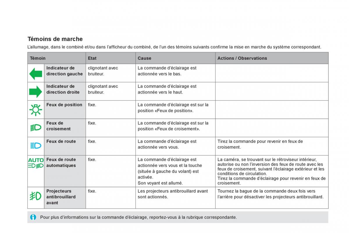 Citroen DS5 manuel du proprietaire / page 34