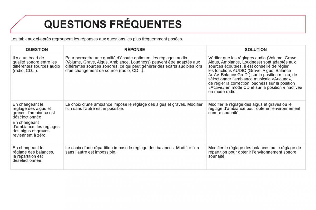 Citroen DS5 manuel du proprietaire / page 350