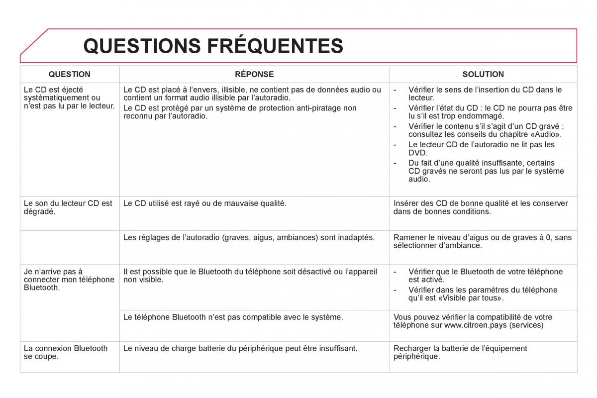 Citroen DS5 manuel du proprietaire / page 352