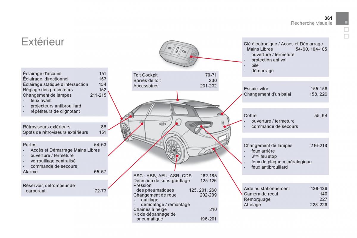 Citroen DS5 manuel du proprietaire / page 363