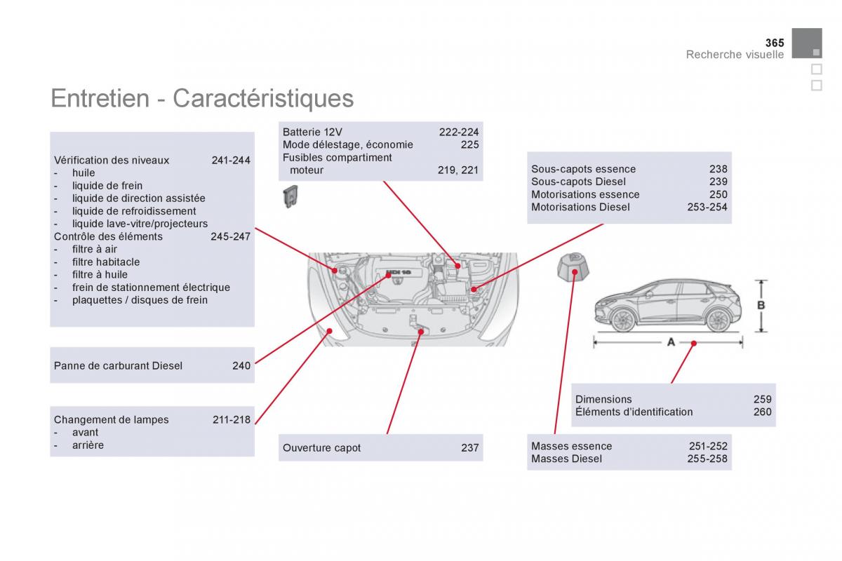 Citroen DS5 manuel du proprietaire / page 367