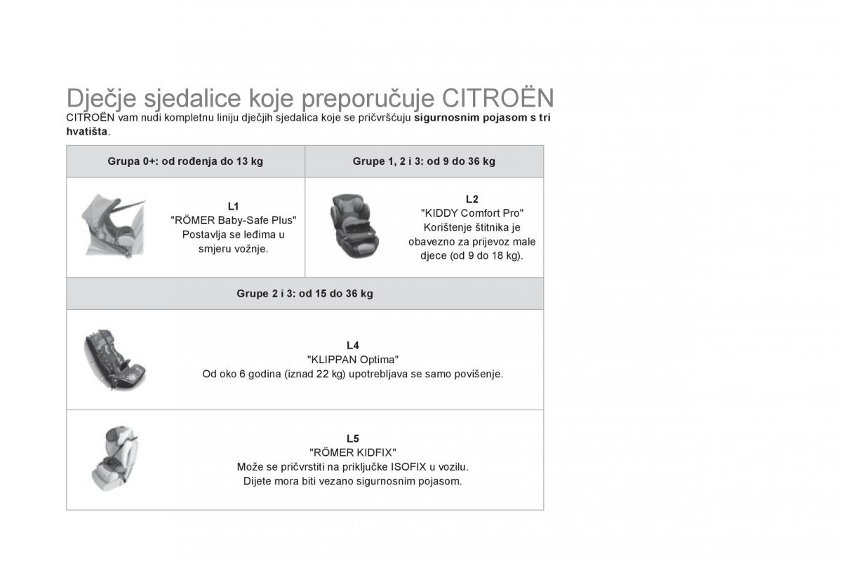 Citroen DS5 vlasnicko uputstvo / page 172