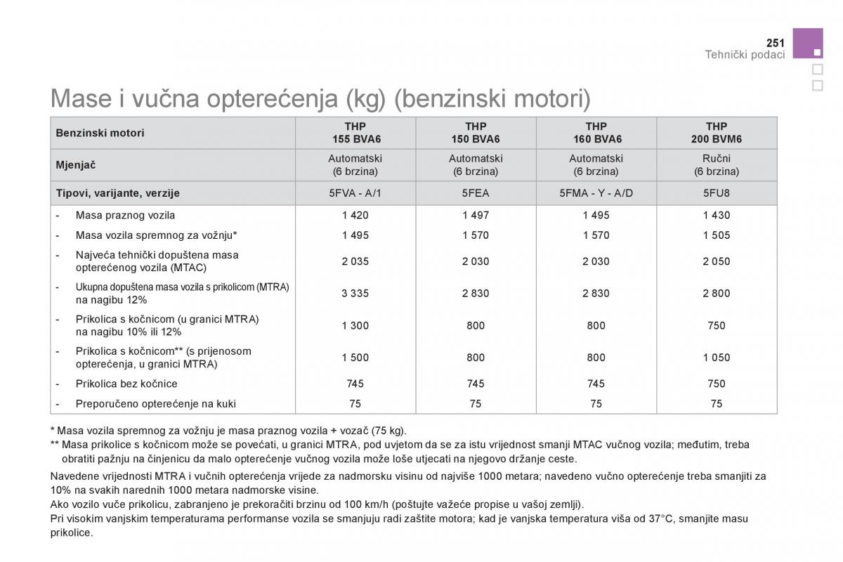 Citroen DS5 vlasnicko uputstvo / page 253