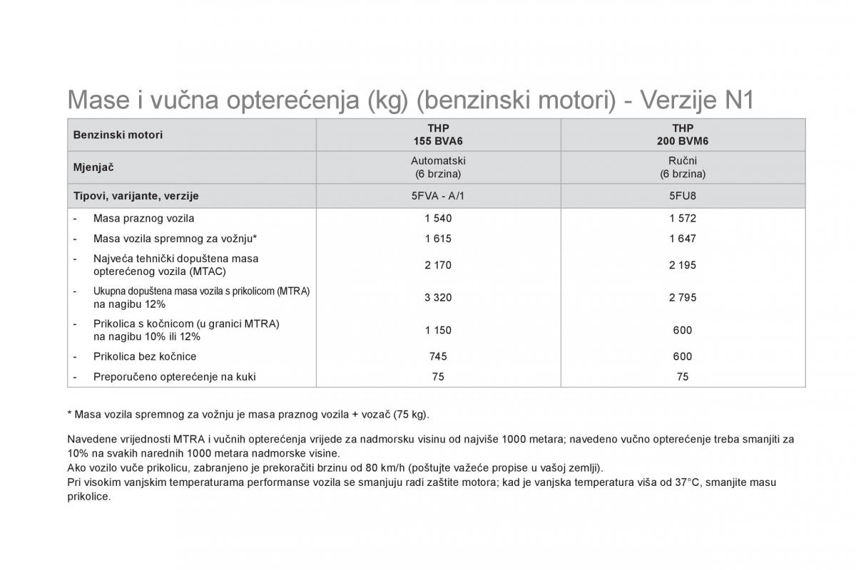 Citroen DS5 vlasnicko uputstvo / page 254