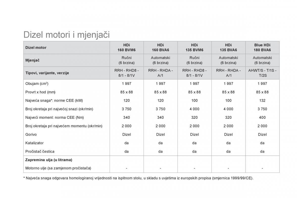 Citroen DS5 vlasnicko uputstvo / page 256