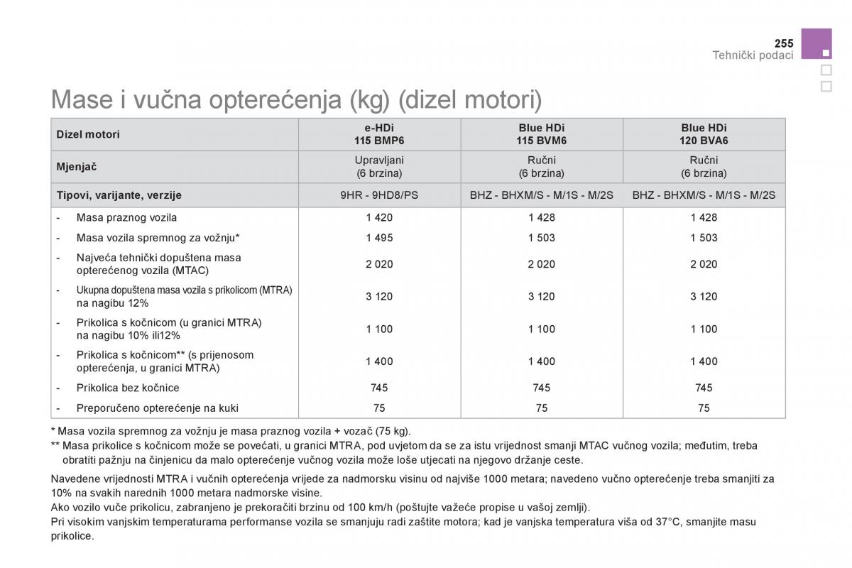 Citroen DS5 vlasnicko uputstvo / page 257