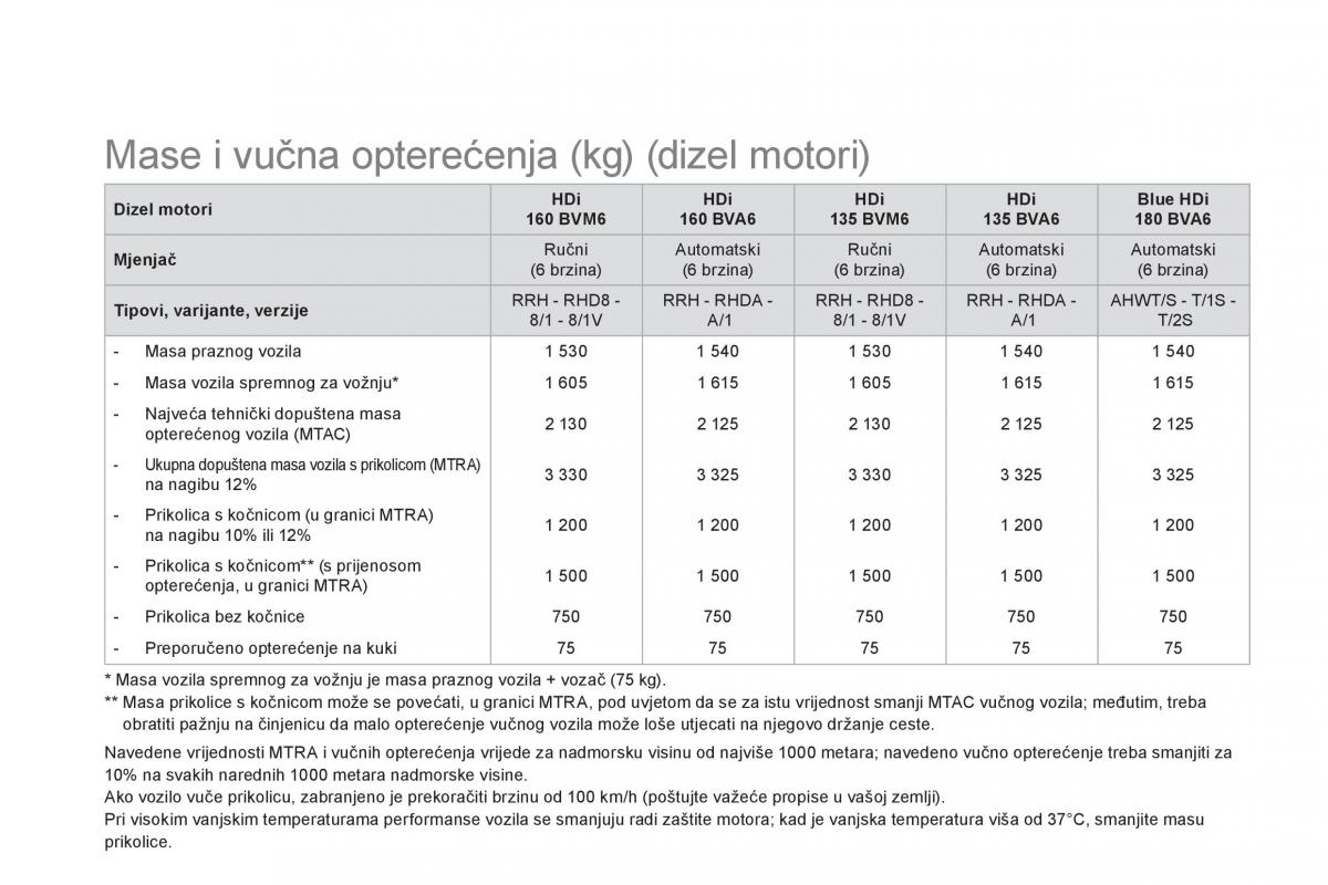 Citroen DS5 vlasnicko uputstvo / page 258