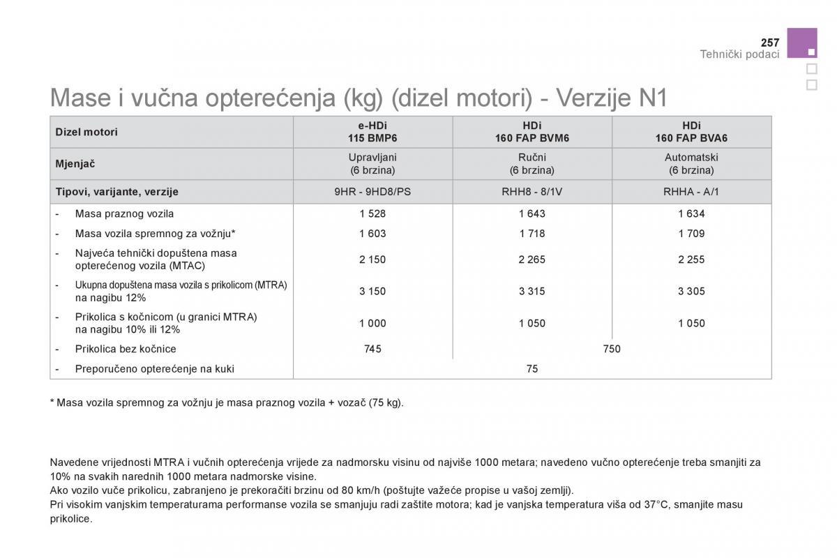 Citroen DS5 vlasnicko uputstvo / page 259