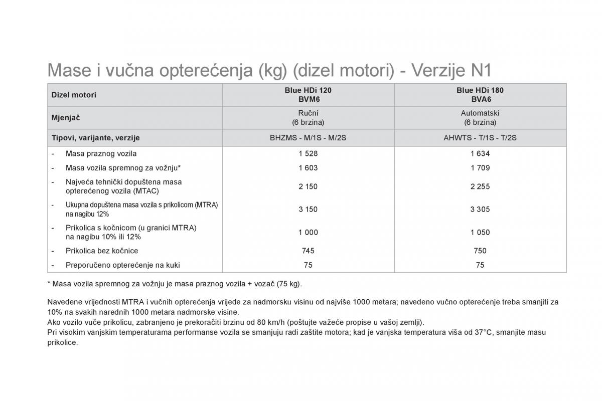 Citroen DS5 vlasnicko uputstvo / page 260