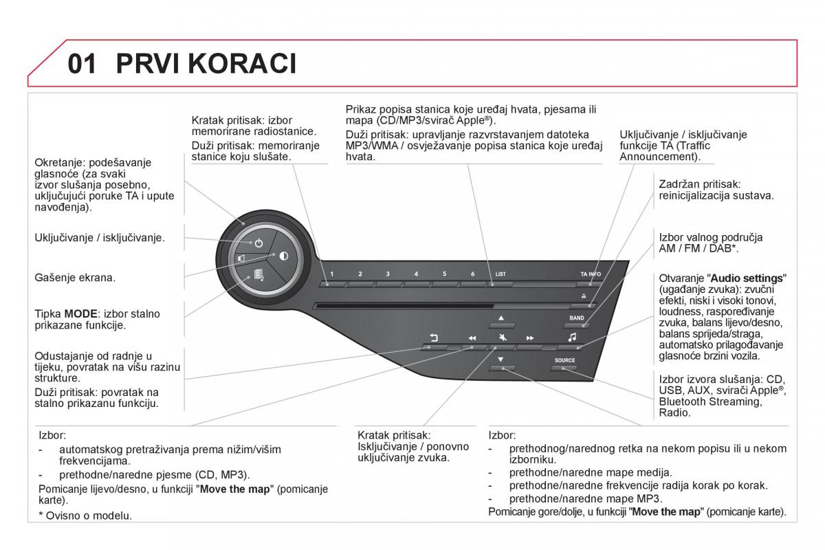 Citroen DS5 vlasnicko uputstvo / page 270