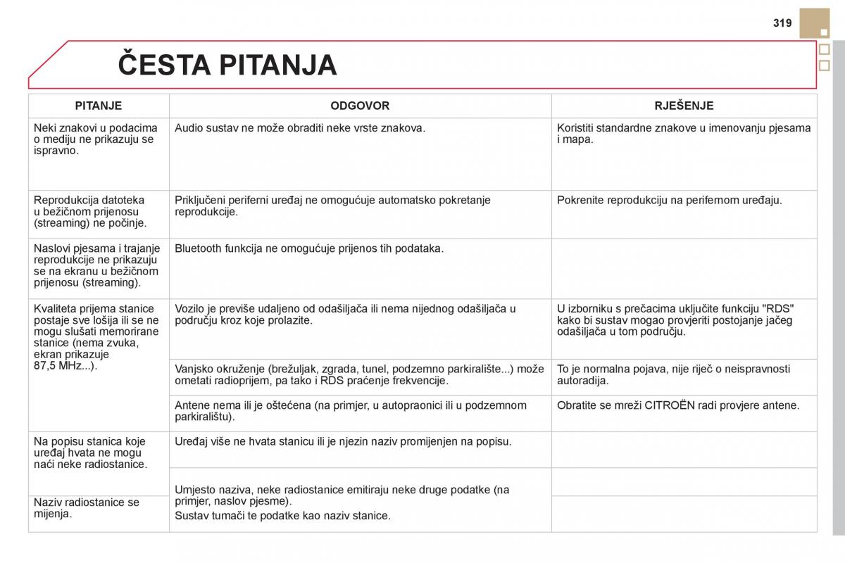 Citroen DS5 vlasnicko uputstvo / page 321