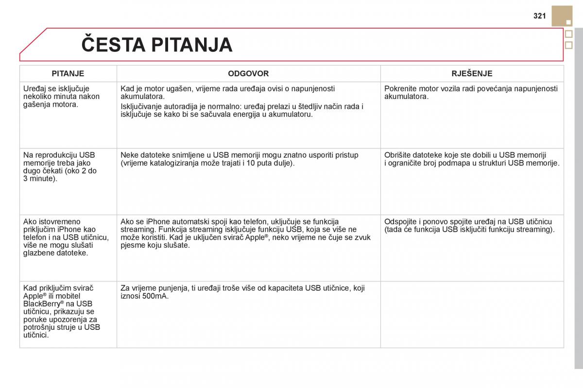 Citroen DS5 vlasnicko uputstvo / page 323