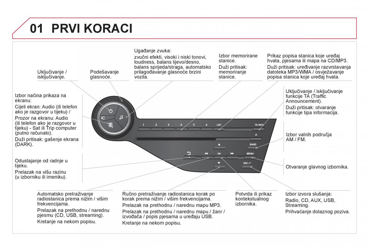 Citroen DS5 vlasnicko uputstvo / page 326