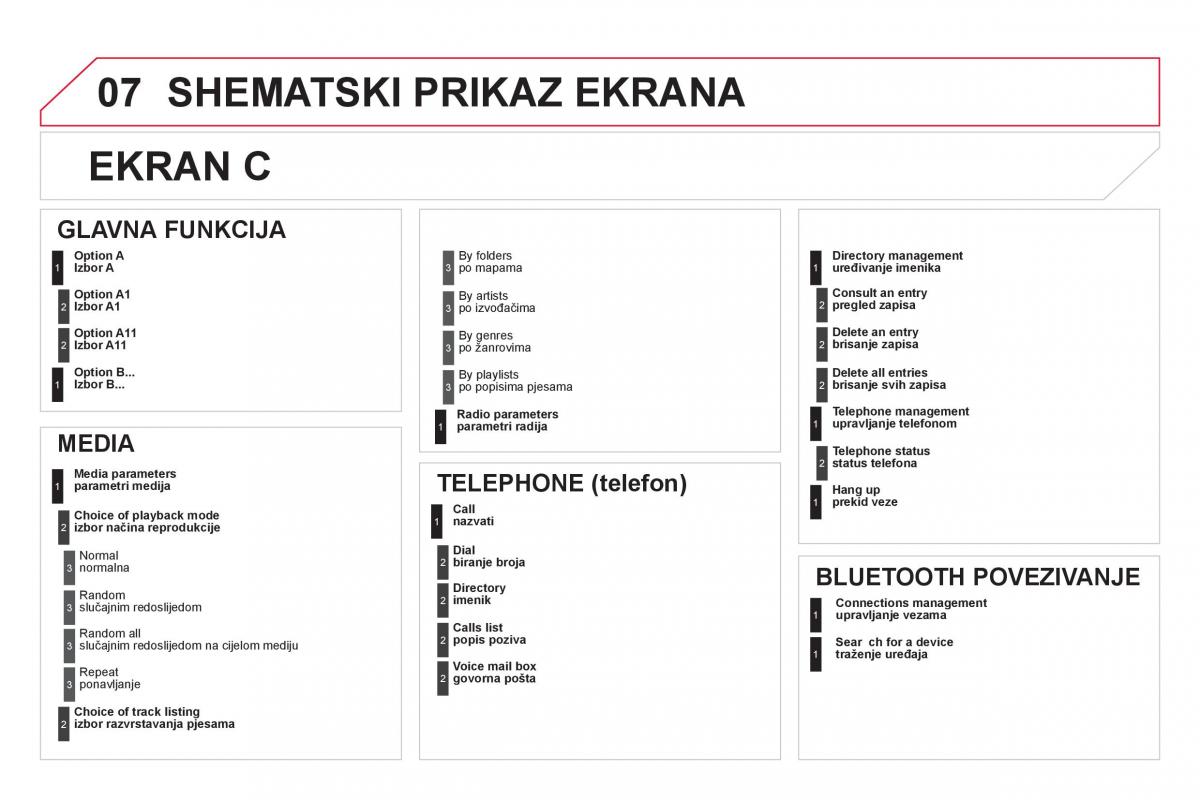 Citroen DS5 vlasnicko uputstvo / page 348