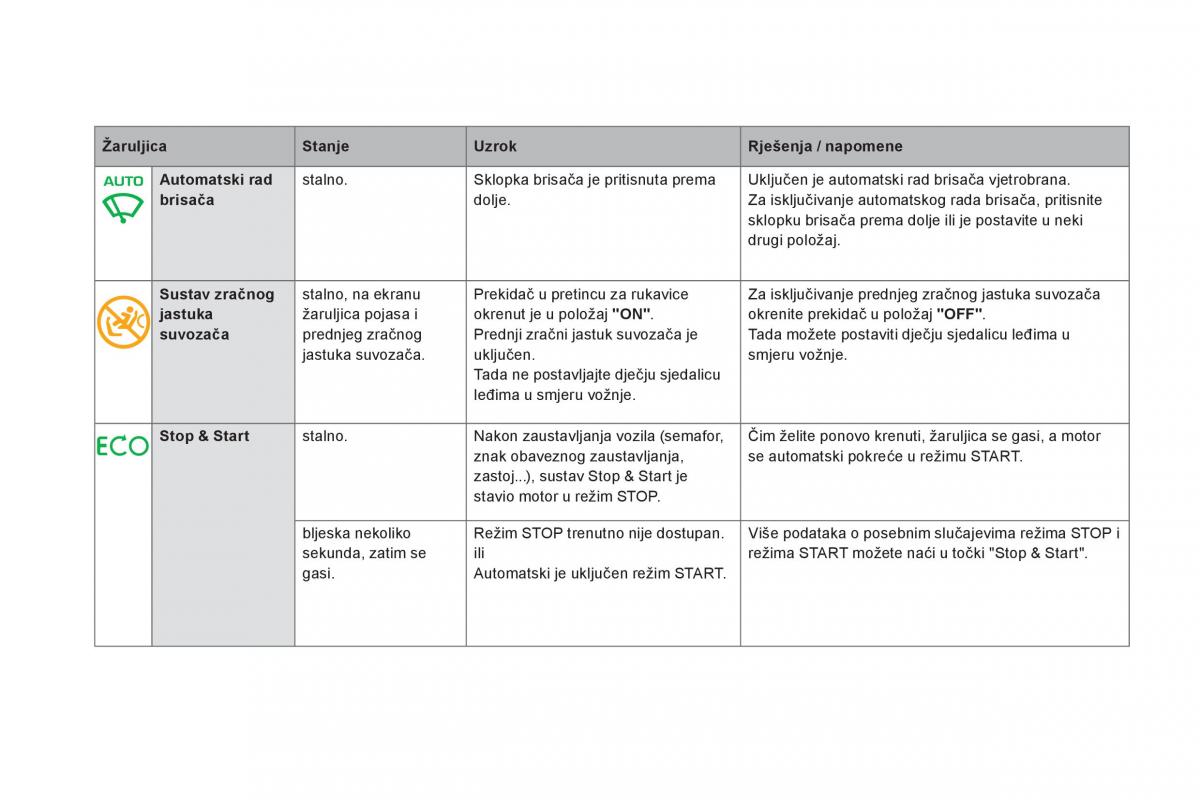 Citroen DS5 vlasnicko uputstvo / page 36
