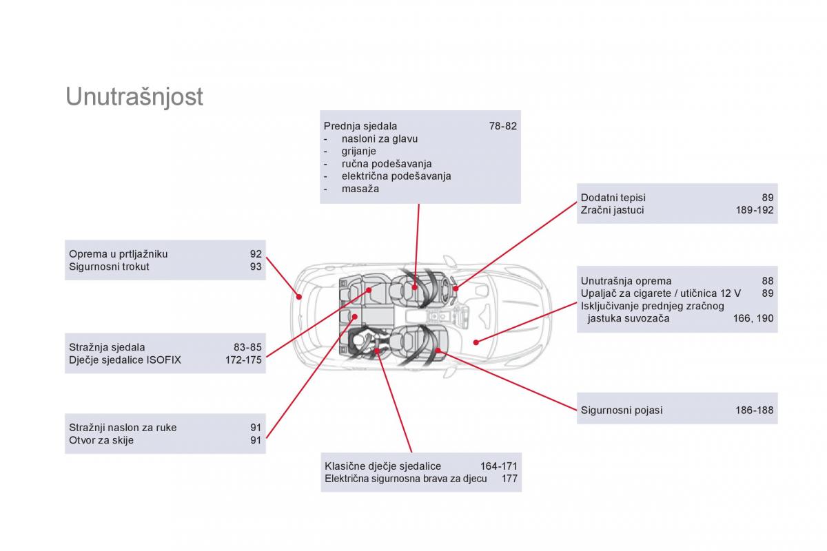 Citroen DS5 vlasnicko uputstvo / page 366