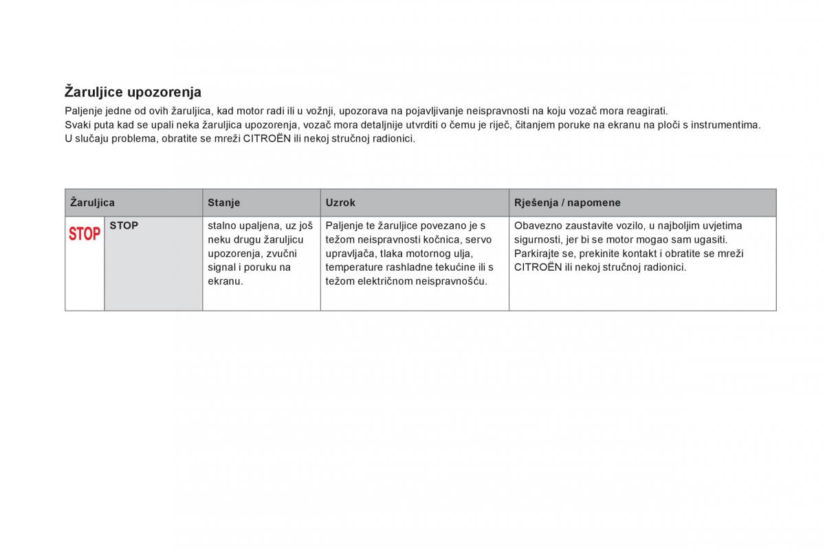 Citroen DS5 vlasnicko uputstvo / page 38