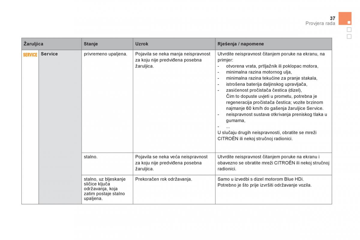 Citroen DS5 vlasnicko uputstvo / page 39